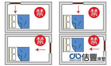 斜肩為什麼不能對著床